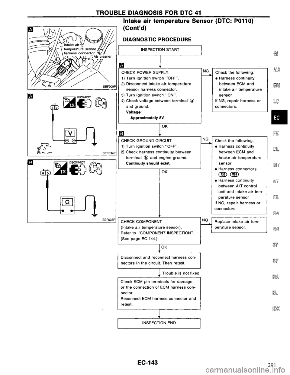 NISSAN PRIMERA 1995  Service Repair Manual 291 