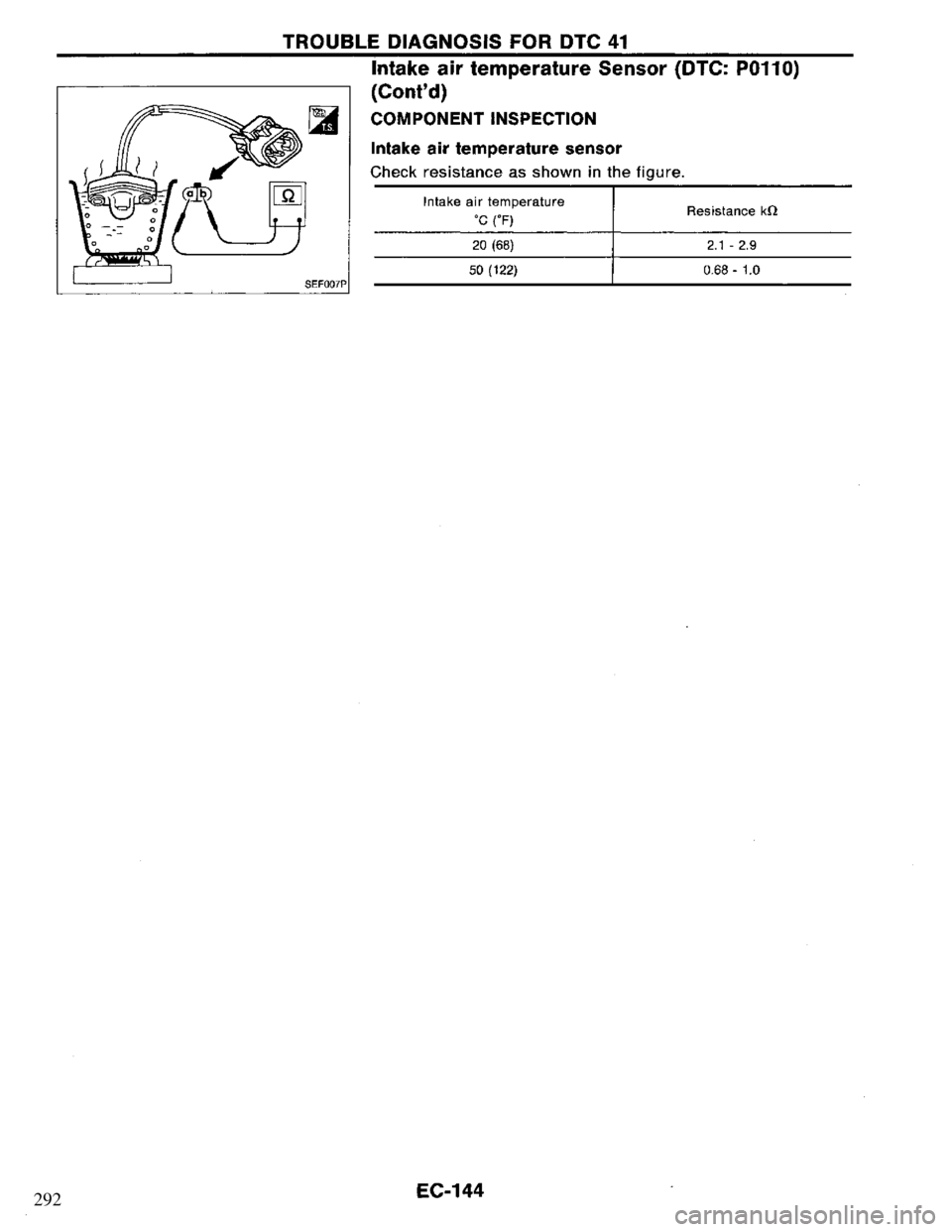 NISSAN PRIMERA 1995  Service Repair Manual 292 