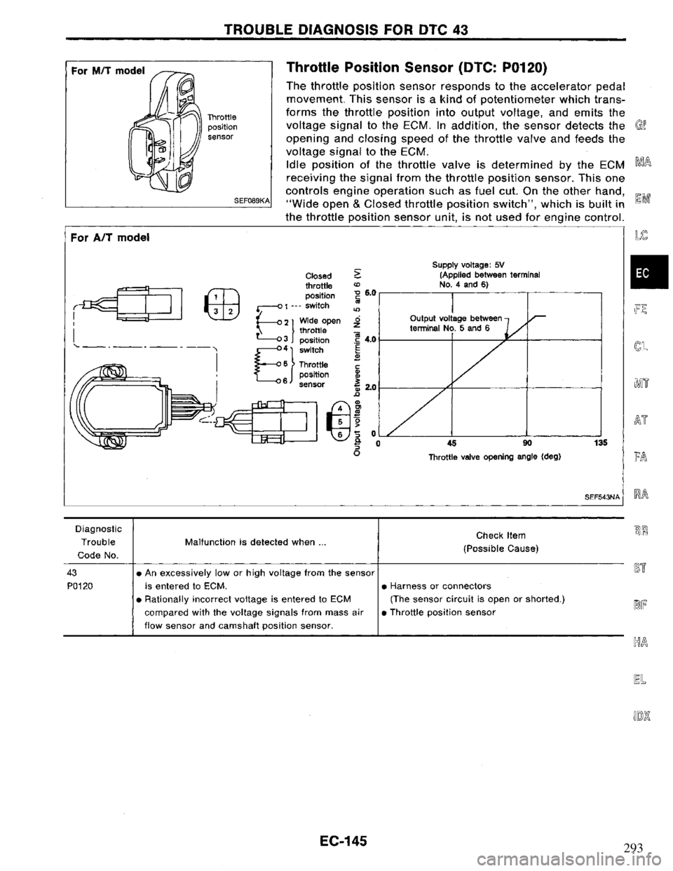 NISSAN PRIMERA 1995  Service Repair Manual 293 