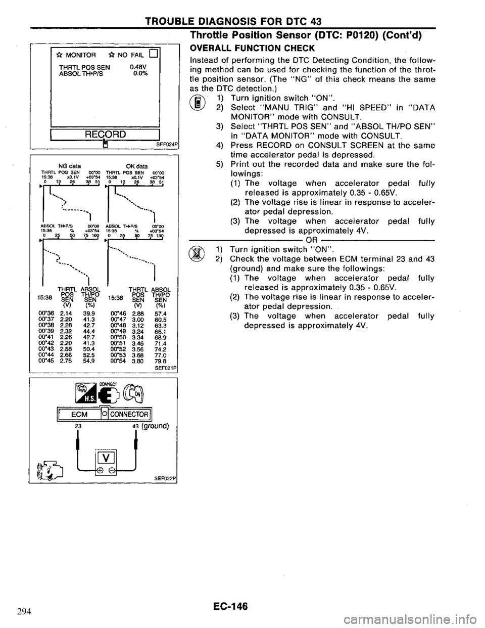 NISSAN PRIMERA 1995  Service Repair Manual 294 