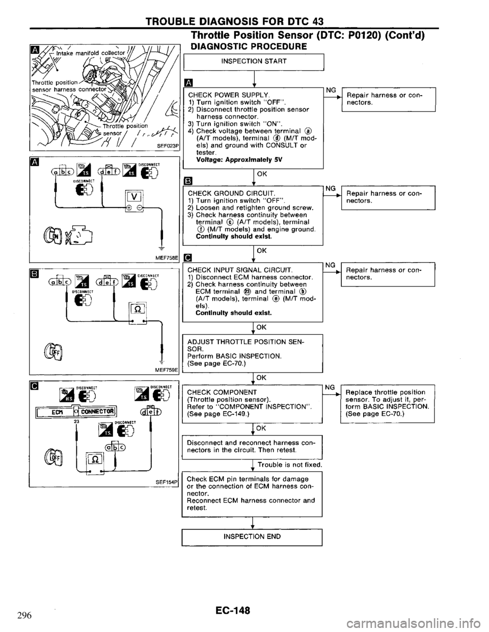 NISSAN PRIMERA 1995  Service Repair Manual 296 