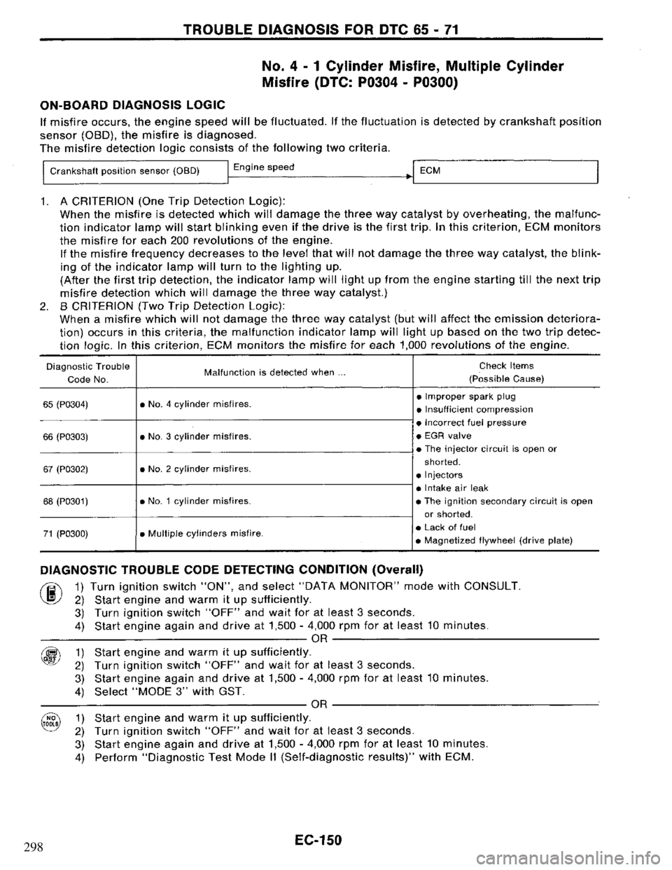 NISSAN PRIMERA 1995 Service Repair Manual 298 NISSAN PRIMERA 1995 Service Repair Manual 298