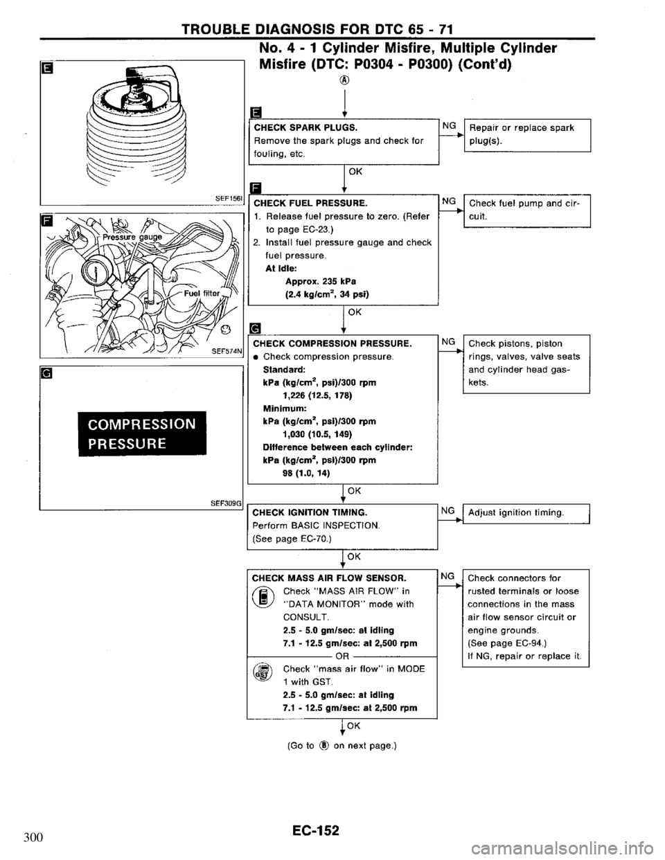NISSAN PRIMERA 1995 Service Repair Manual 300 NISSAN PRIMERA 1995 Service Repair Manual 300