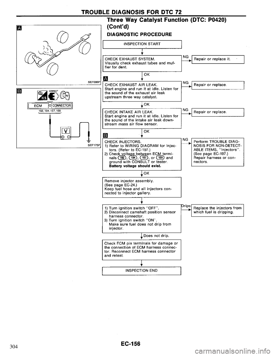 NISSAN PRIMERA 1995 Service Repair Manual 304 NISSAN PRIMERA 1995 Service Repair Manual 304