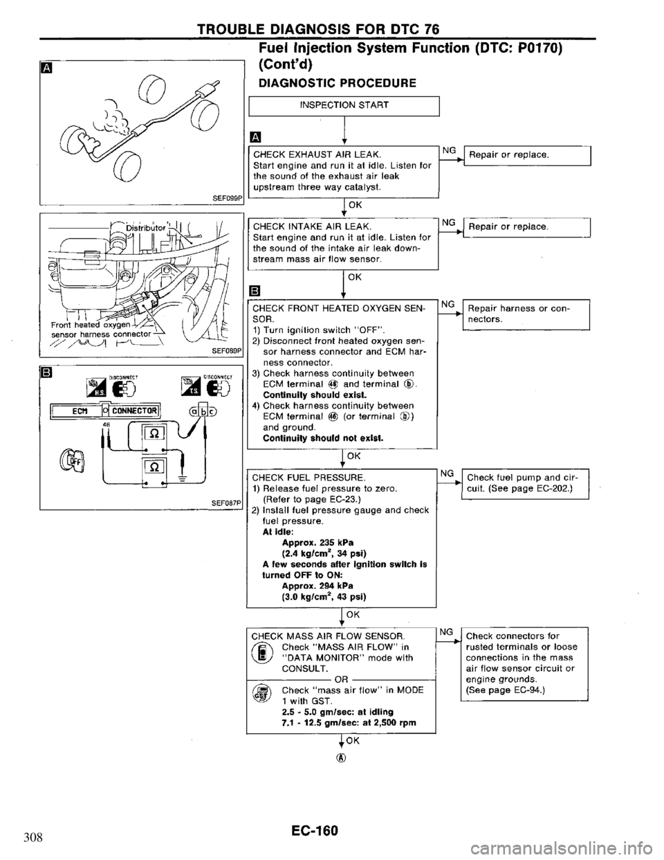 NISSAN PRIMERA 1995 Service Repair Manual 308 NISSAN PRIMERA 1995 Service Repair Manual 308