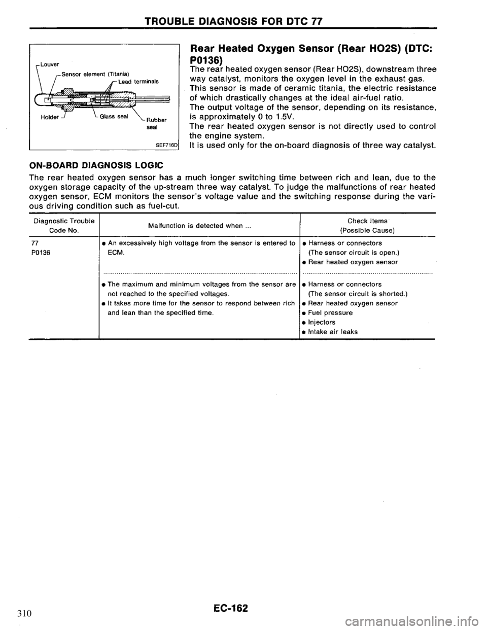 NISSAN PRIMERA 1995 Service Repair Manual 310 NISSAN PRIMERA 1995 Service Repair Manual 310