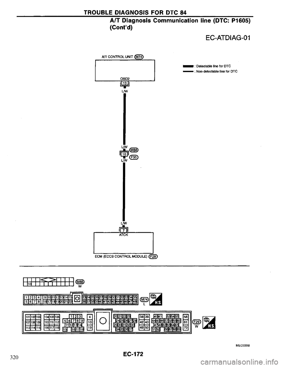 NISSAN PRIMERA 1995 Service Repair Manual 320 NISSAN PRIMERA 1995 Service Repair Manual 320