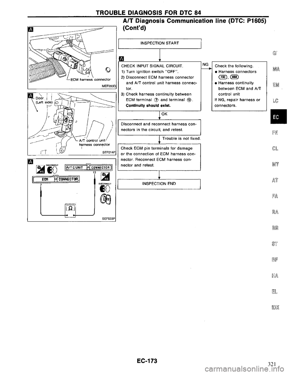 NISSAN PRIMERA 1995 Service Repair Manual 321 NISSAN PRIMERA 1995 Service Repair Manual 321