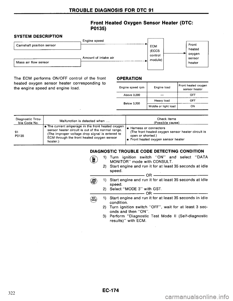 NISSAN PRIMERA 1995 Service Repair Manual 322 NISSAN PRIMERA 1995 Service Repair Manual 322