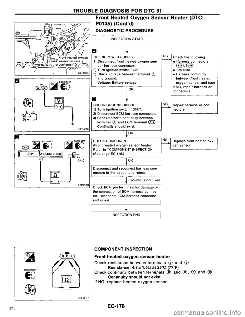 NISSAN PRIMERA 1995 Service Repair Manual 324 NISSAN PRIMERA 1995 Service Repair Manual 324