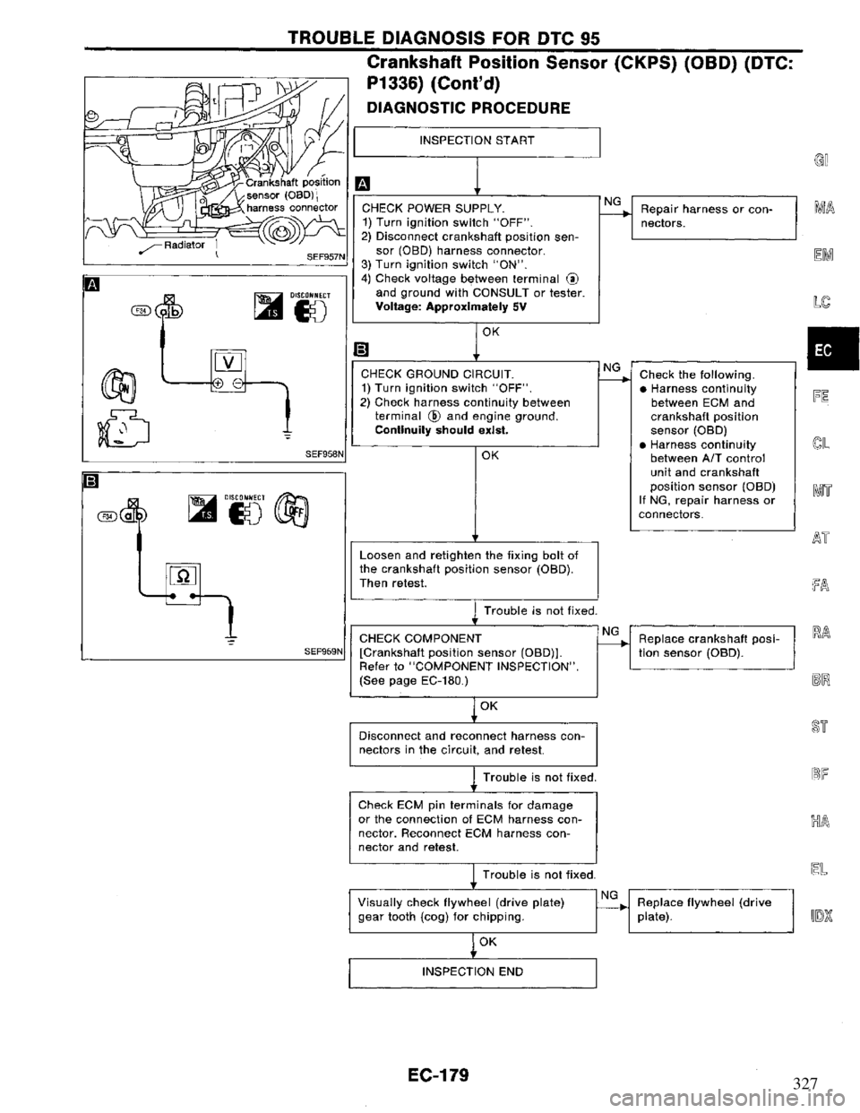 NISSAN PRIMERA 1995 Service Repair Manual 327 NISSAN PRIMERA 1995 Service Repair Manual 327
