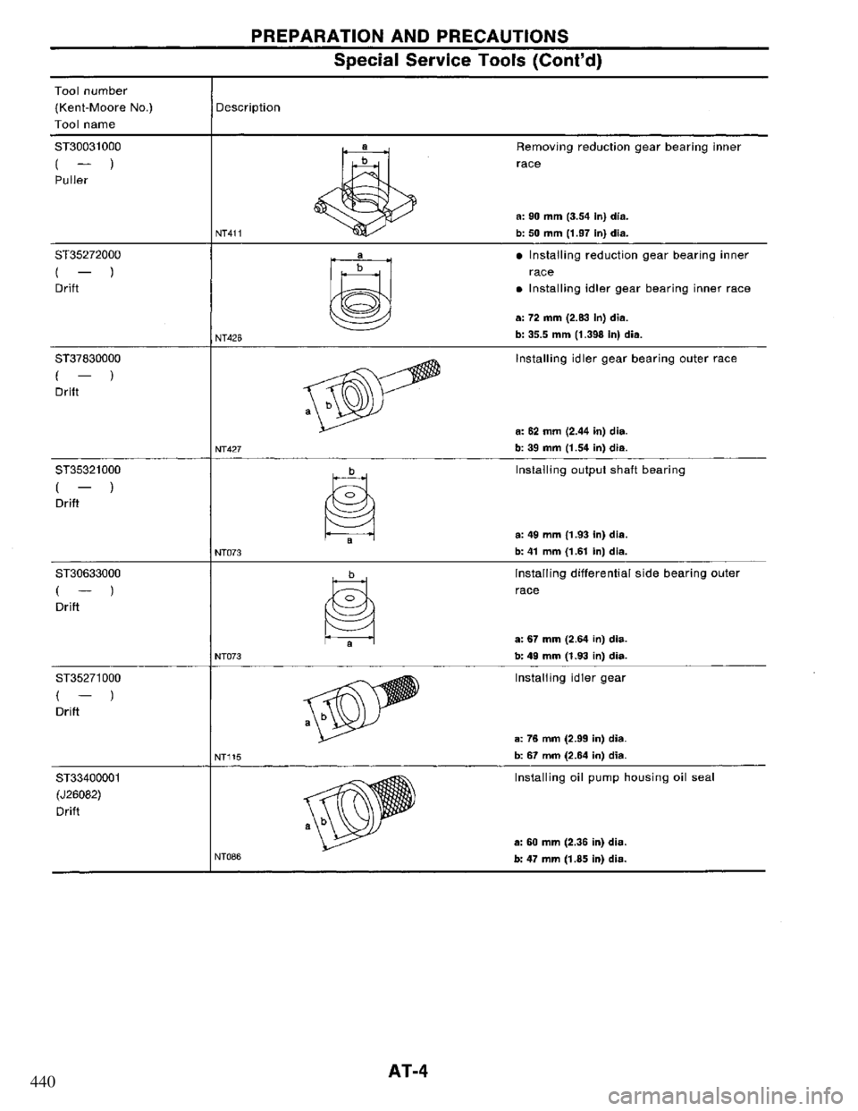 NISSAN PRIMERA 1995  Service Repair Manual 440 