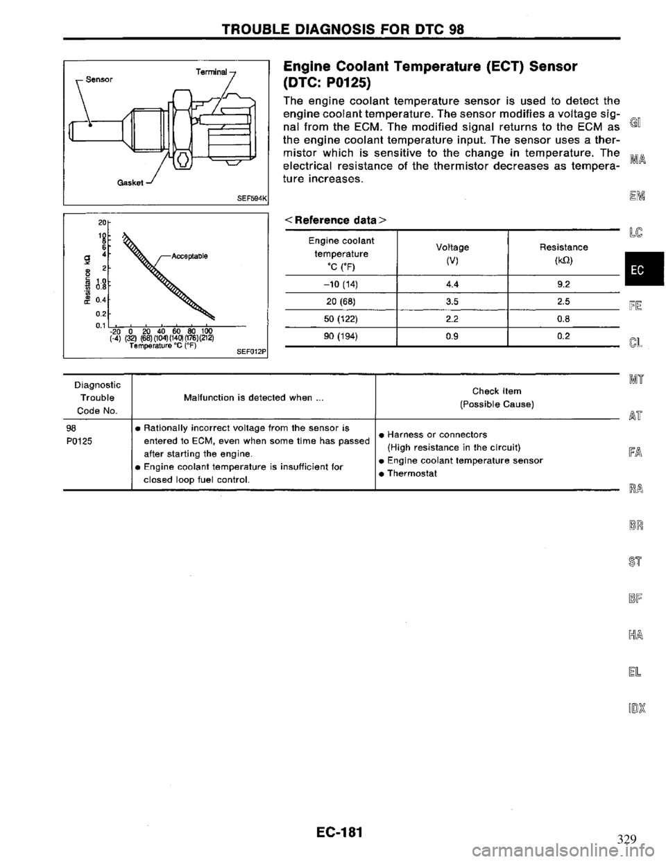 NISSAN PRIMERA 1995 Service Repair Manual 329 NISSAN PRIMERA 1995 Service Repair Manual 329