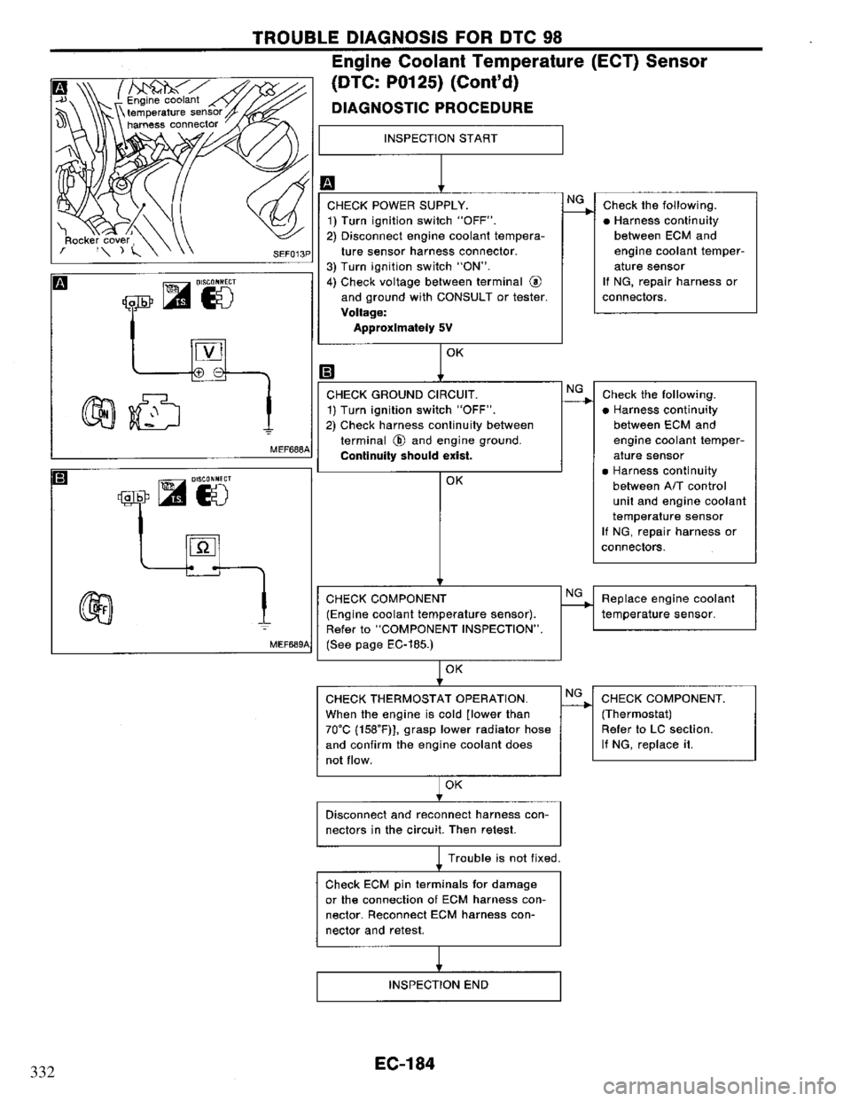 NISSAN PRIMERA 1995 Service Repair Manual 332 NISSAN PRIMERA 1995 Service Repair Manual 332