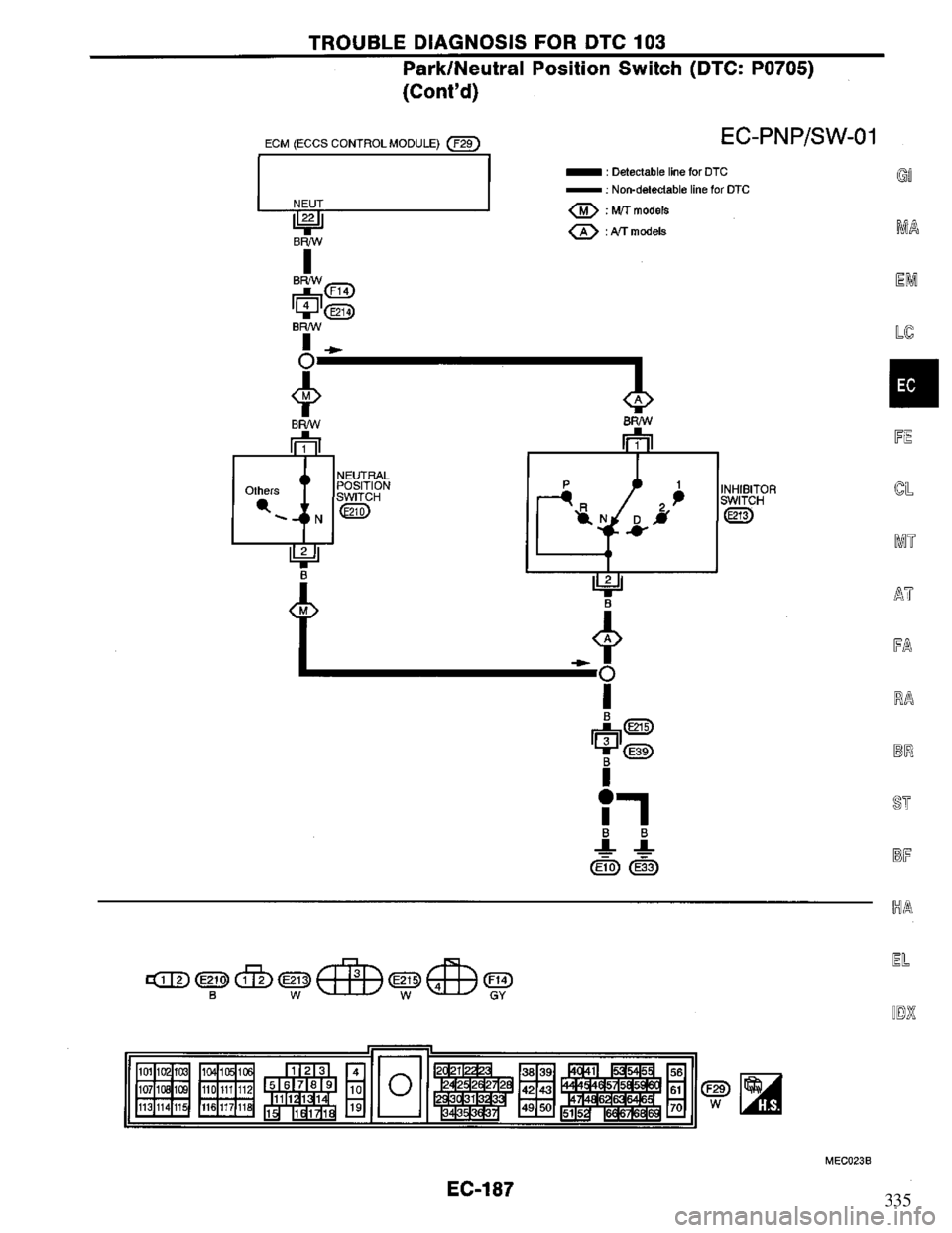 NISSAN PRIMERA 1995 Service Repair Manual 335 NISSAN PRIMERA 1995 Service Repair Manual 335