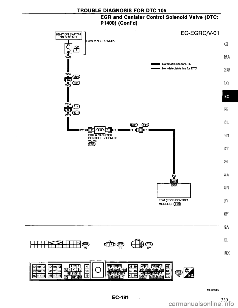 NISSAN PRIMERA 1995 Service Repair Manual 339 NISSAN PRIMERA 1995 Service Repair Manual 339