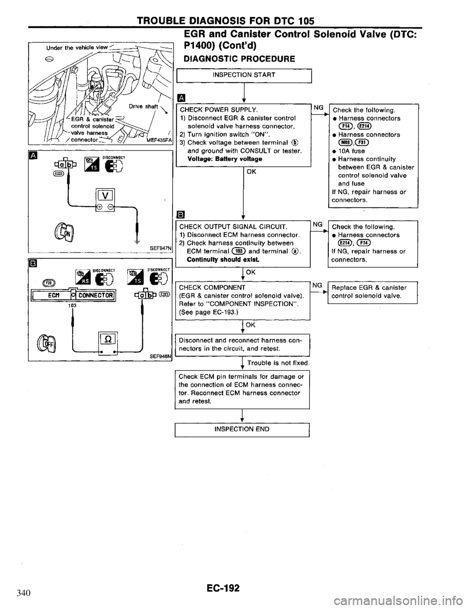 NISSAN PRIMERA 1995 Service Repair Manual 340 NISSAN PRIMERA 1995 Service Repair Manual 340