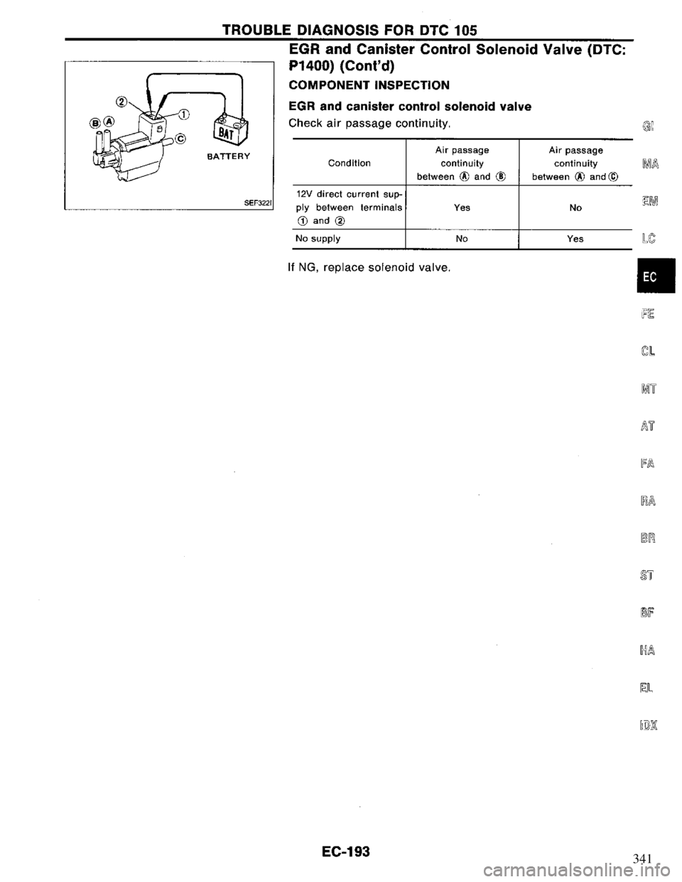 NISSAN PRIMERA 1995 Service Repair Manual 341 NISSAN PRIMERA 1995 Service Repair Manual 341