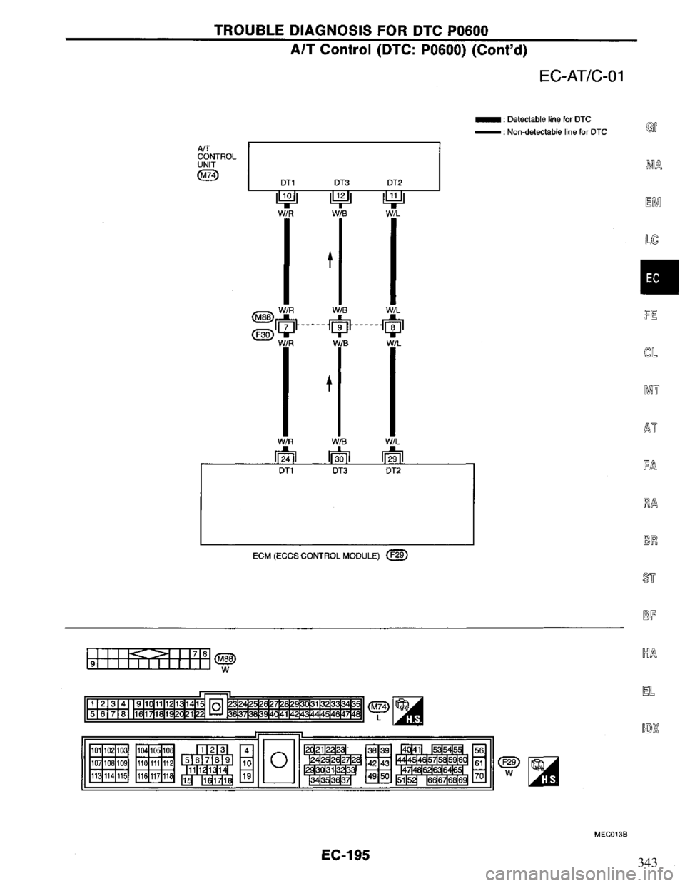NISSAN PRIMERA 1995 Service Repair Manual 343 NISSAN PRIMERA 1995 Service Repair Manual 343