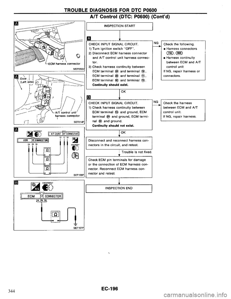 NISSAN PRIMERA 1995 Service Repair Manual 344 NISSAN PRIMERA 1995 Service Repair Manual 344