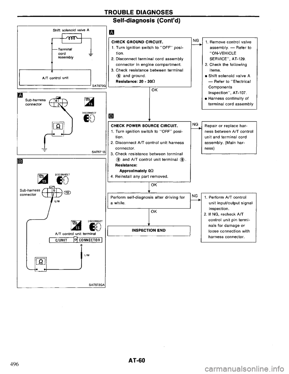 NISSAN PRIMERA 1995  Service Manual PDF 496 