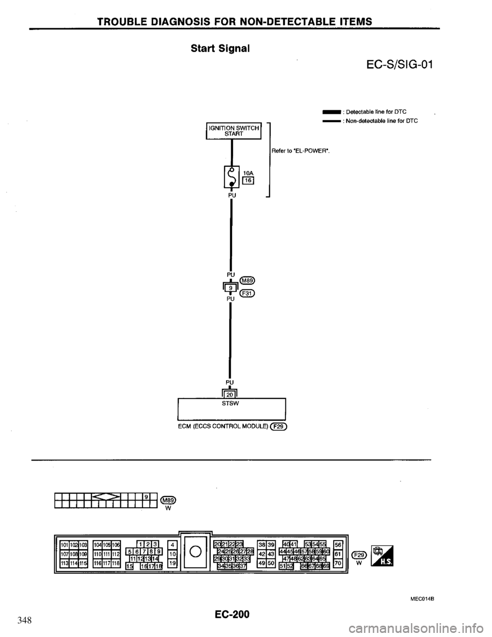 NISSAN PRIMERA 1995 Service Repair Manual 348 NISSAN PRIMERA 1995 Service Repair Manual 348