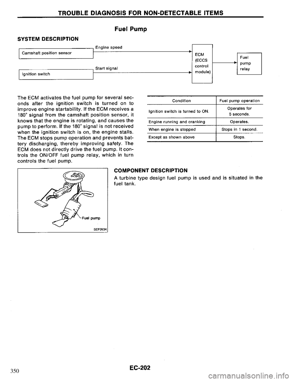 NISSAN PRIMERA 1995 Service Repair Manual 350 NISSAN PRIMERA 1995 Service Repair Manual 350