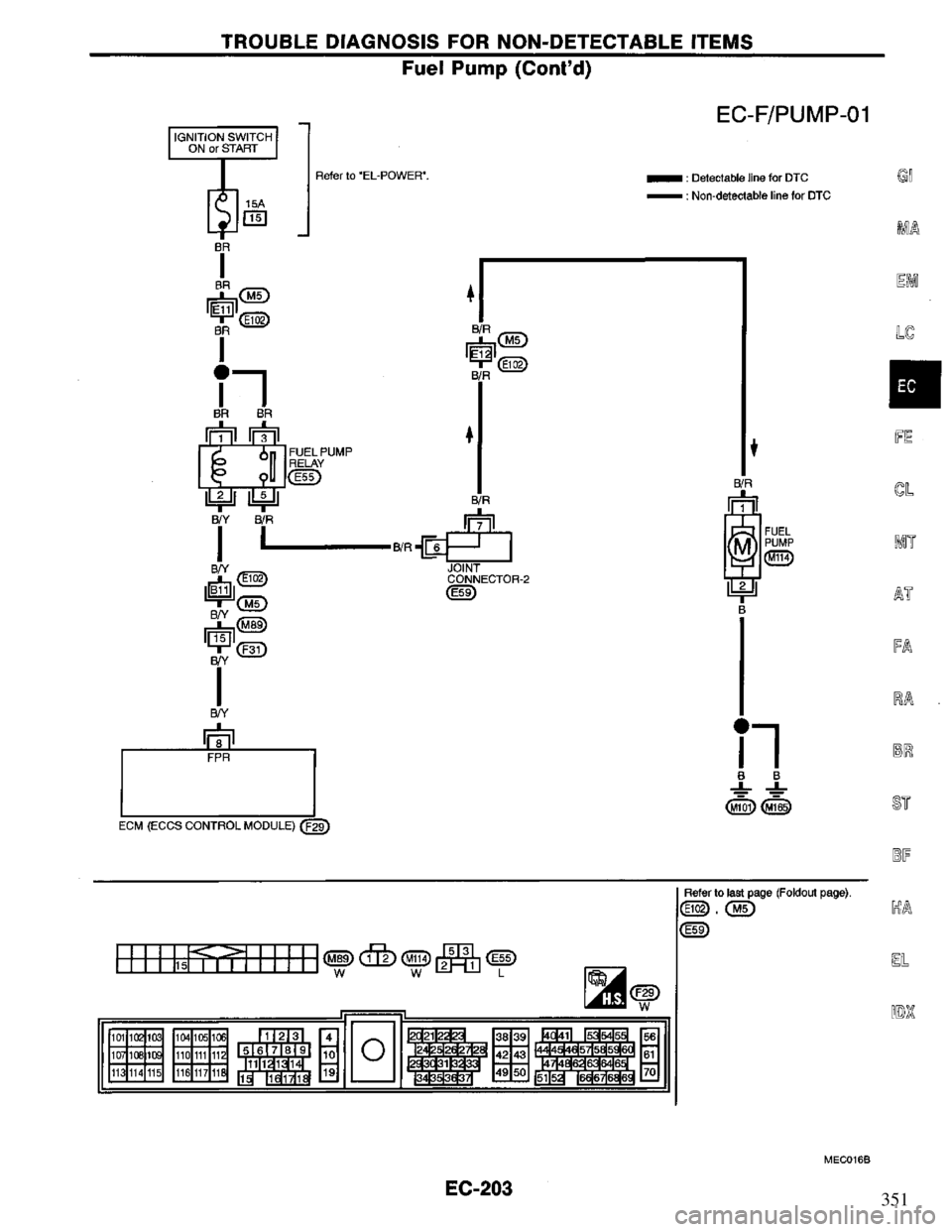 NISSAN PRIMERA 1995 Service Repair Manual 351 NISSAN PRIMERA 1995 Service Repair Manual 351