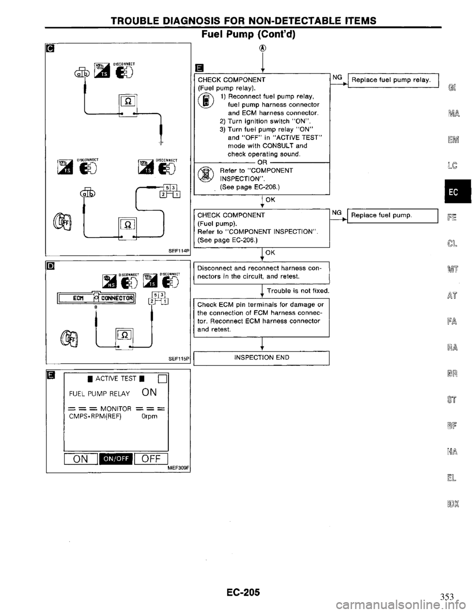 NISSAN PRIMERA 1995 Service Repair Manual 353 NISSAN PRIMERA 1995 Service Repair Manual 353