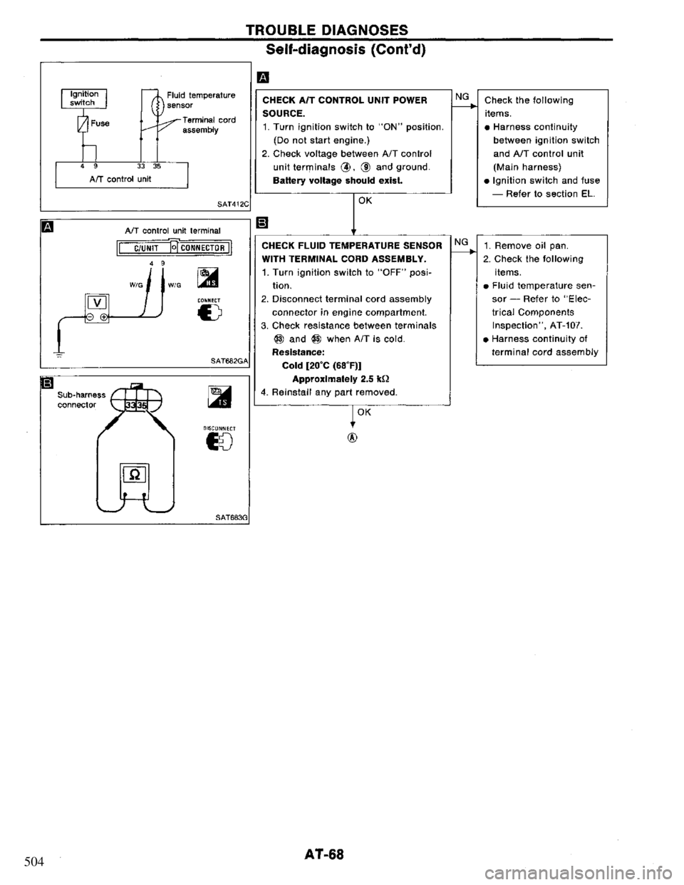 NISSAN PRIMERA 1995  Service Manual PDF 504 