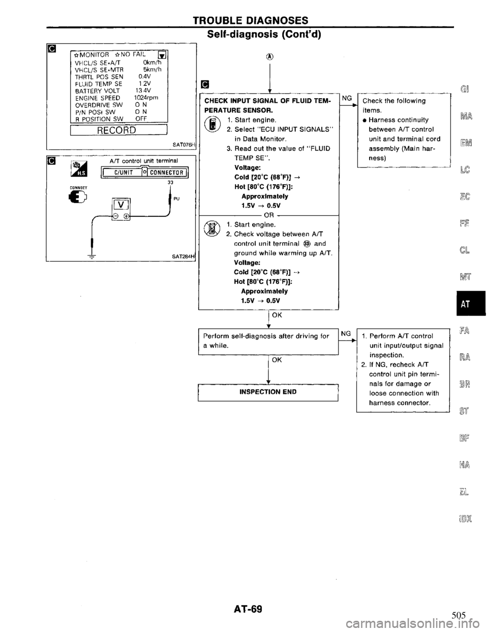 NISSAN PRIMERA 1995  Service Manual PDF 505 