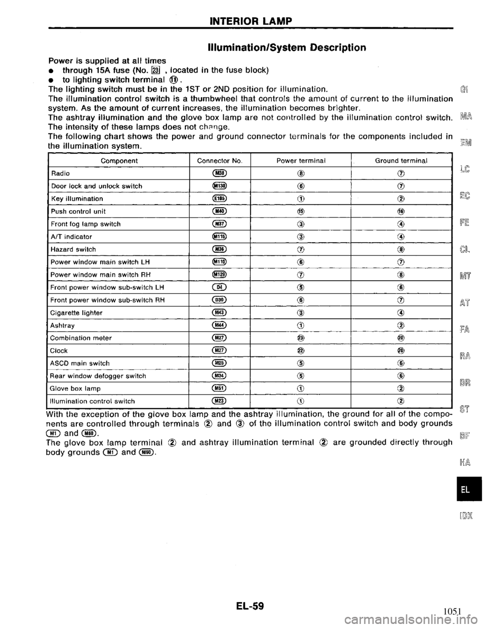 NISSAN PRIMERA 1995  Service Repair Manual 1051 
