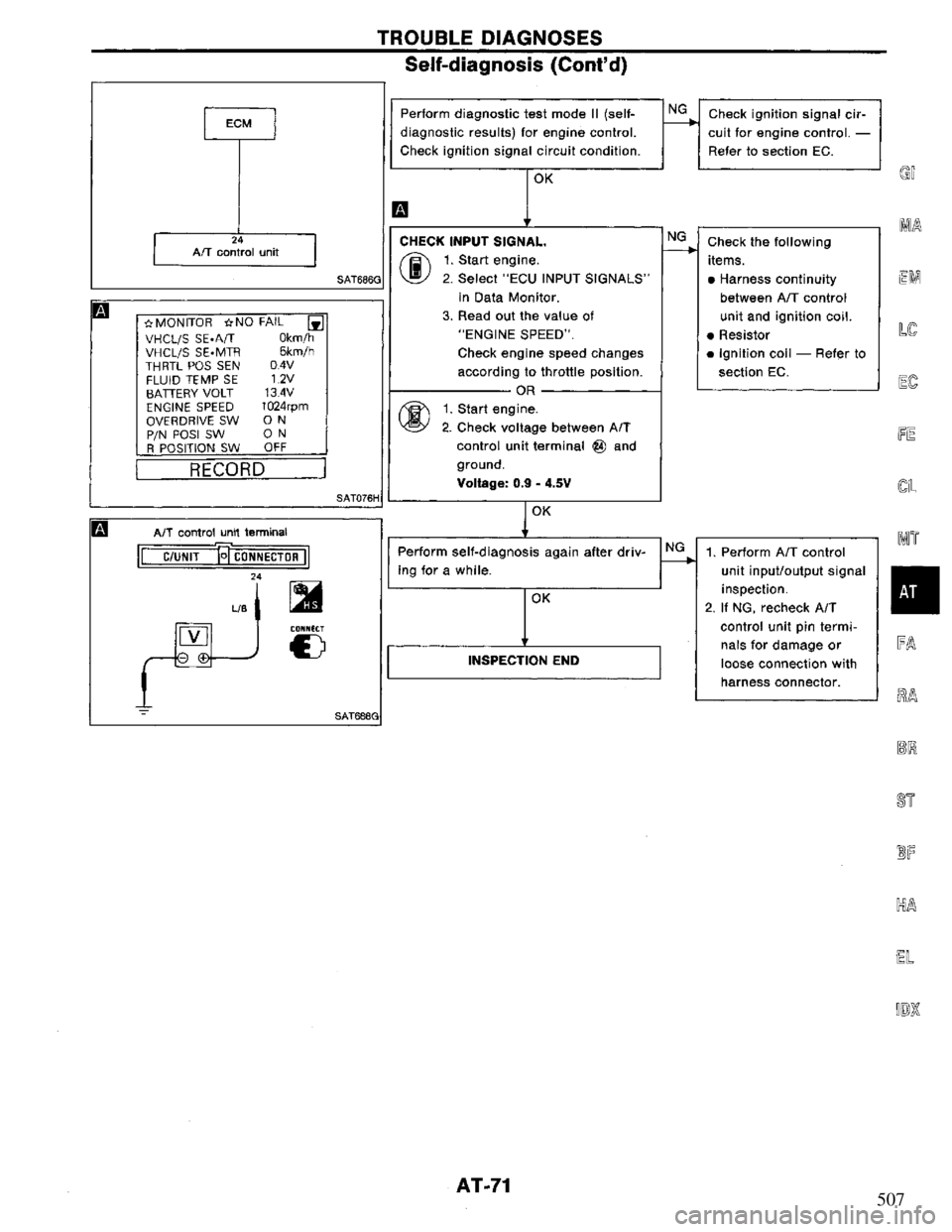 NISSAN PRIMERA 1995  Service Manual PDF 507 