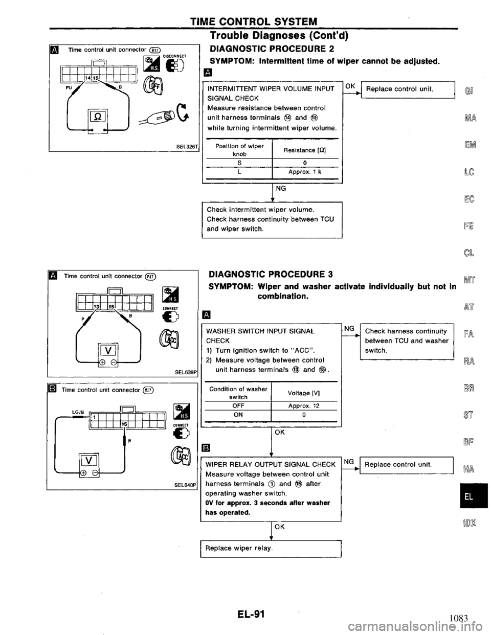 NISSAN PRIMERA 1995  Service Repair Manual 1083 