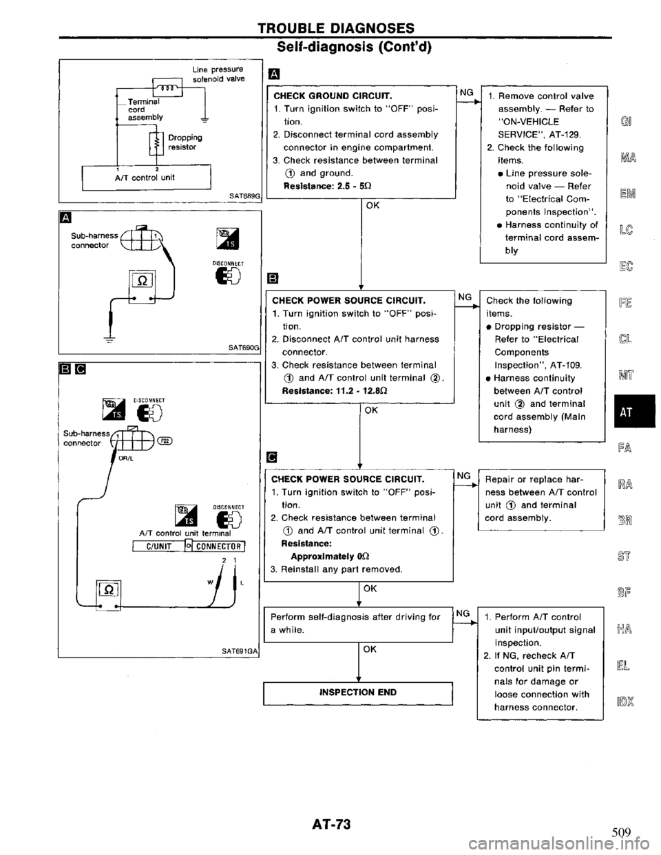 NISSAN PRIMERA 1995  Service Manual PDF 509 