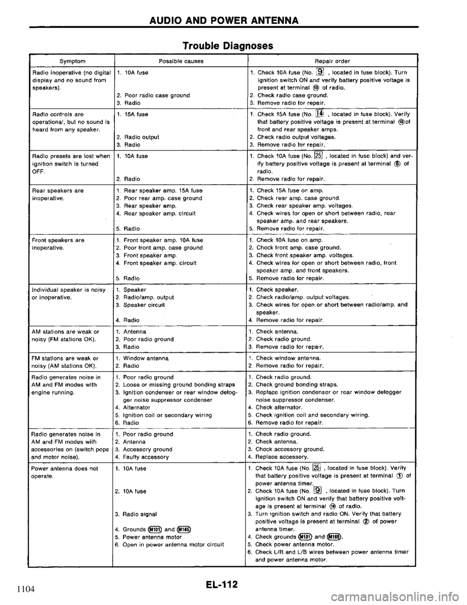 NISSAN PRIMERA 1995  Service Repair Manual 1104 