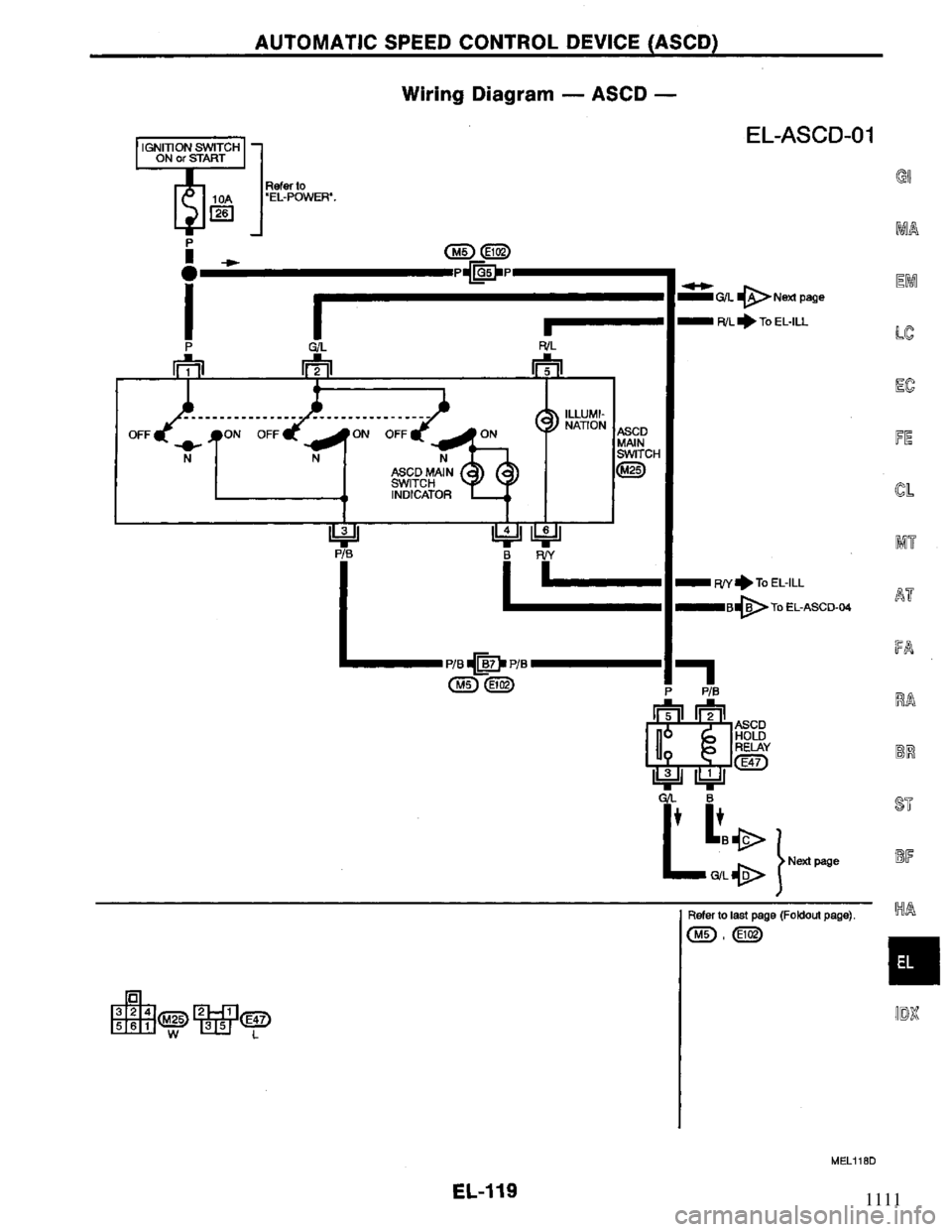NISSAN PRIMERA 1995  Service Repair Manual 1111 