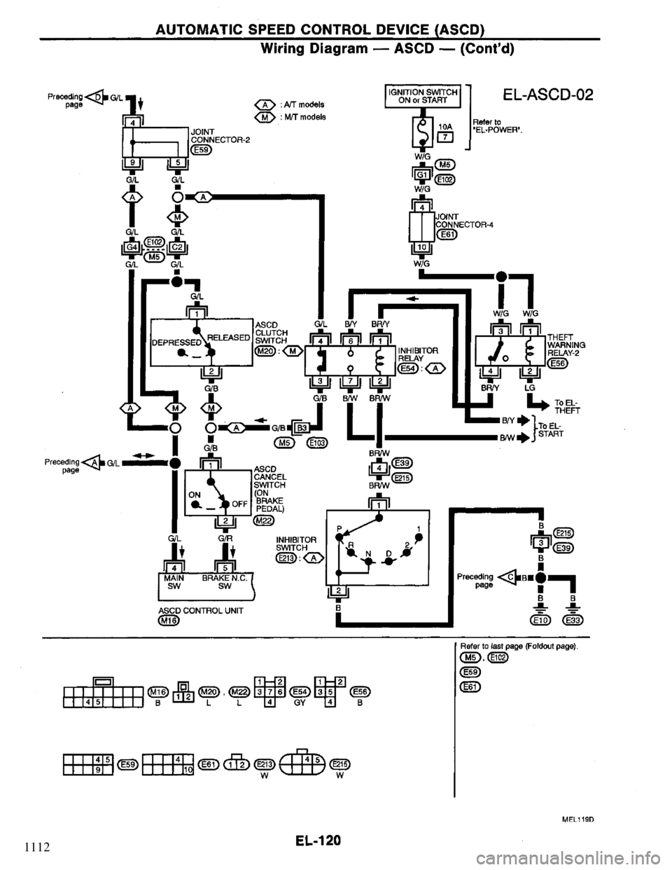 NISSAN PRIMERA 1995  Service Repair Manual 1112 