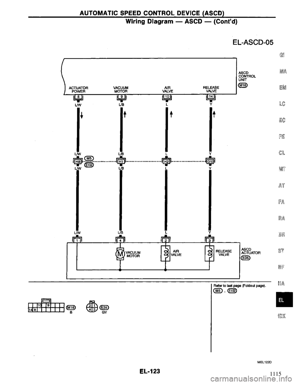 NISSAN PRIMERA 1995  Service Repair Manual 1115 