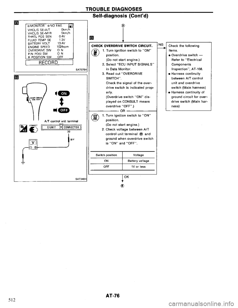 NISSAN PRIMERA 1995  Service Manual PDF 512 