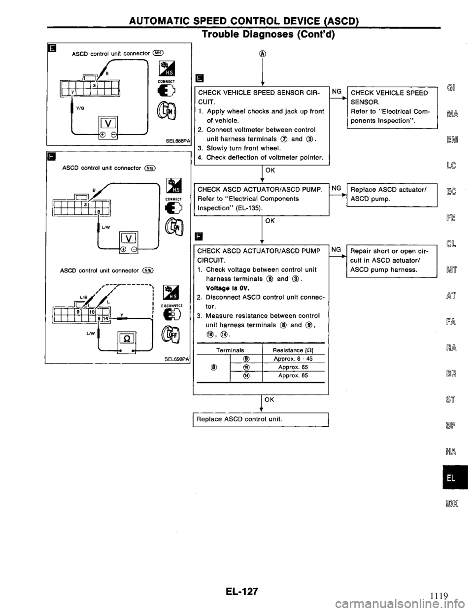 NISSAN PRIMERA 1995 Service Repair Manual 1119 NISSAN PRIMERA 1995 Service Repair Manual 1119