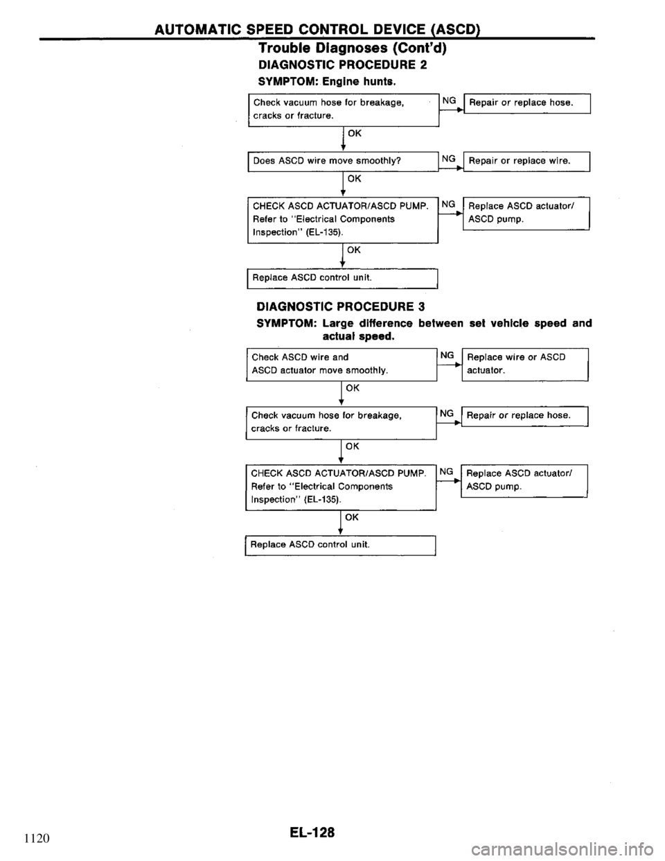 NISSAN PRIMERA 1995 Service Repair Manual 1120 NISSAN PRIMERA 1995 Service Repair Manual 1120