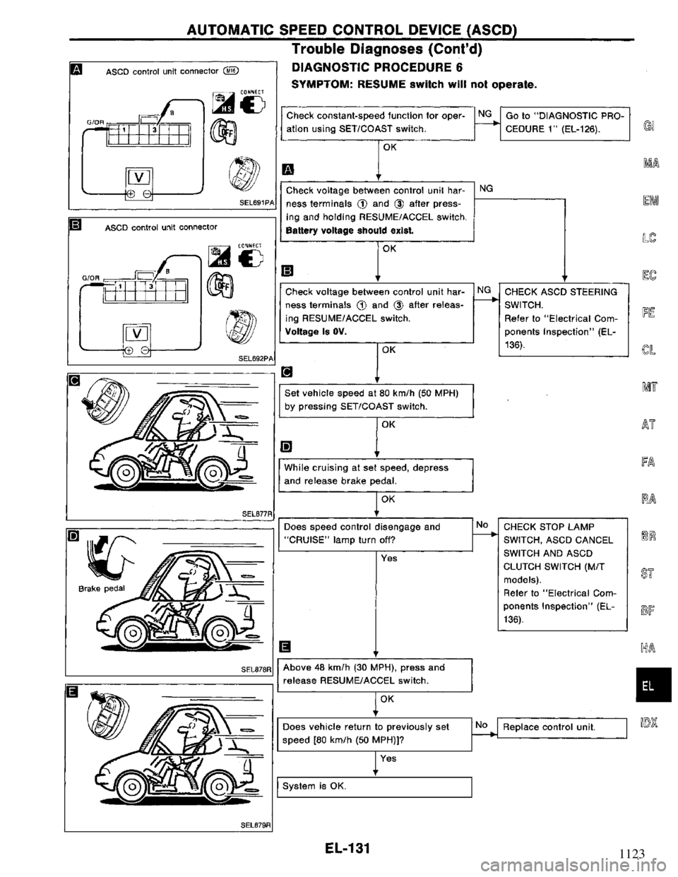 NISSAN PRIMERA 1995 Service Repair Manual 1123 NISSAN PRIMERA 1995 Service Repair Manual 1123