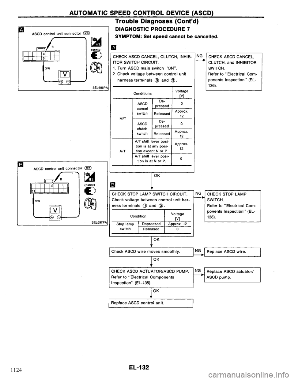NISSAN PRIMERA 1995 Service Repair Manual 1124 NISSAN PRIMERA 1995 Service Repair Manual 1124