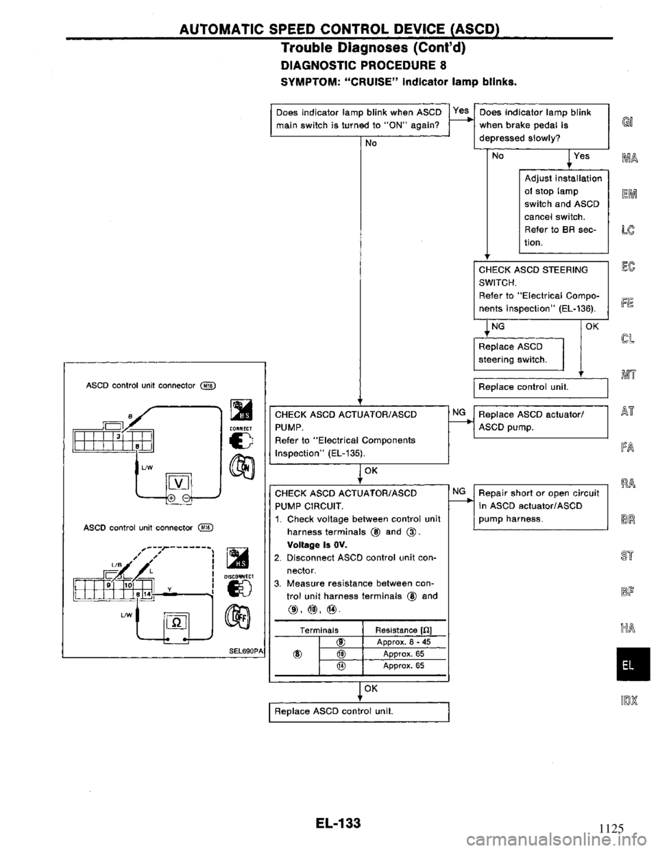 NISSAN PRIMERA 1995 Service Repair Manual 1125 NISSAN PRIMERA 1995 Service Repair Manual 1125