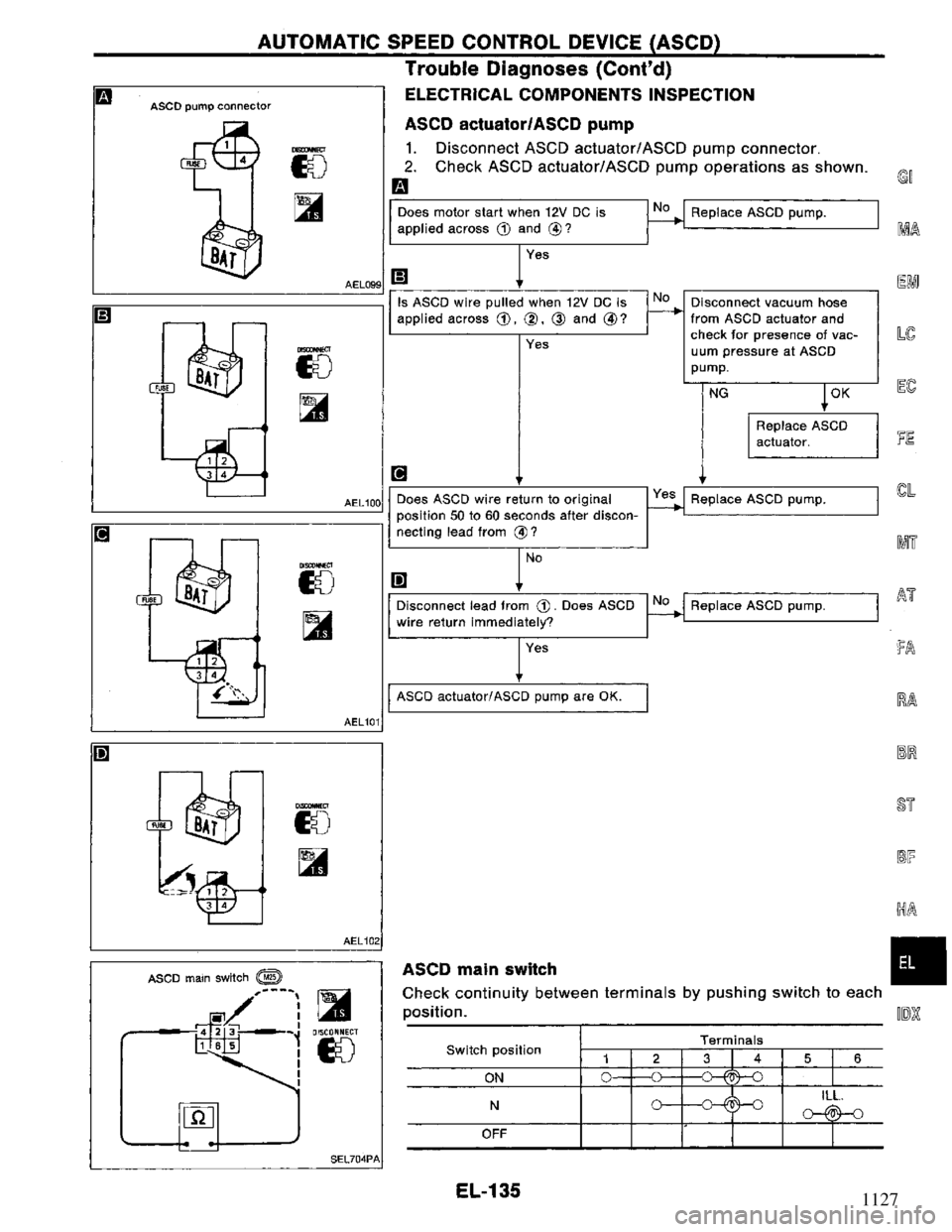NISSAN PRIMERA 1995 Service Repair Manual 1127 NISSAN PRIMERA 1995 Service Repair Manual 1127