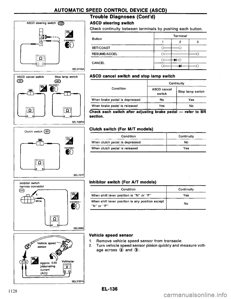 NISSAN PRIMERA 1995 Service Repair Manual 1128 NISSAN PRIMERA 1995 Service Repair Manual 1128