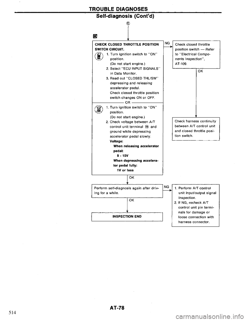 NISSAN PRIMERA 1995 Service Manual Online 514 NISSAN PRIMERA 1995 Service Manual Online 514