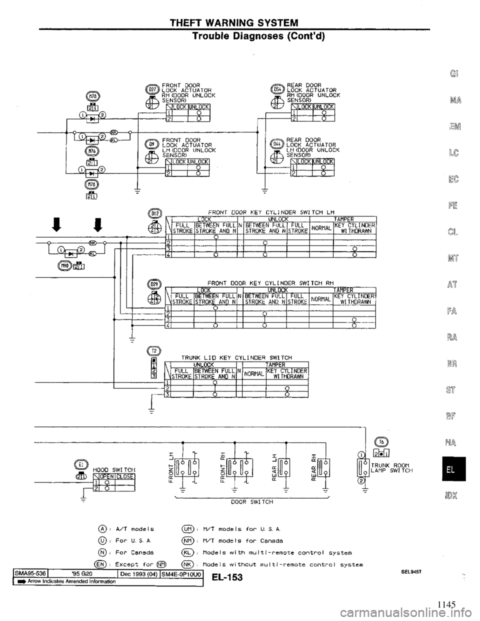 NISSAN PRIMERA 1995 Service Repair Manual 1145 NISSAN PRIMERA 1995 Service Repair Manual 1145