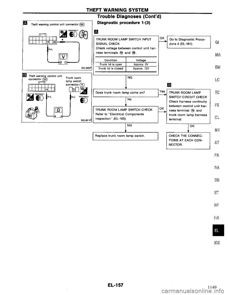 NISSAN PRIMERA 1995 Service Repair Manual 1149 NISSAN PRIMERA 1995 Service Repair Manual 1149